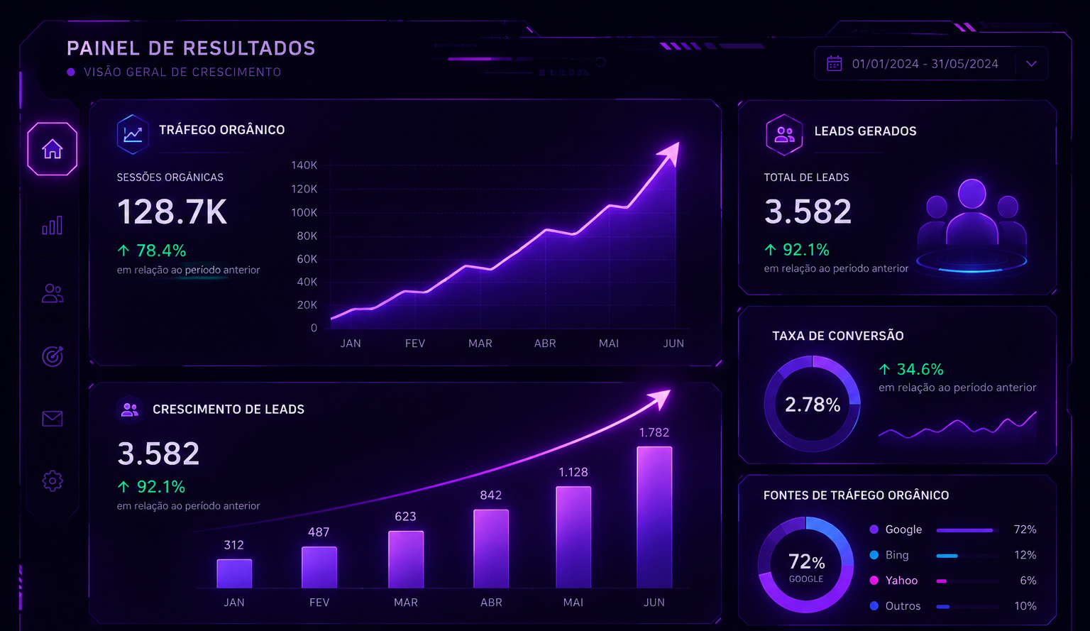 gráfico de leads